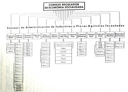 00_Organigrama-CRESVillena_1937